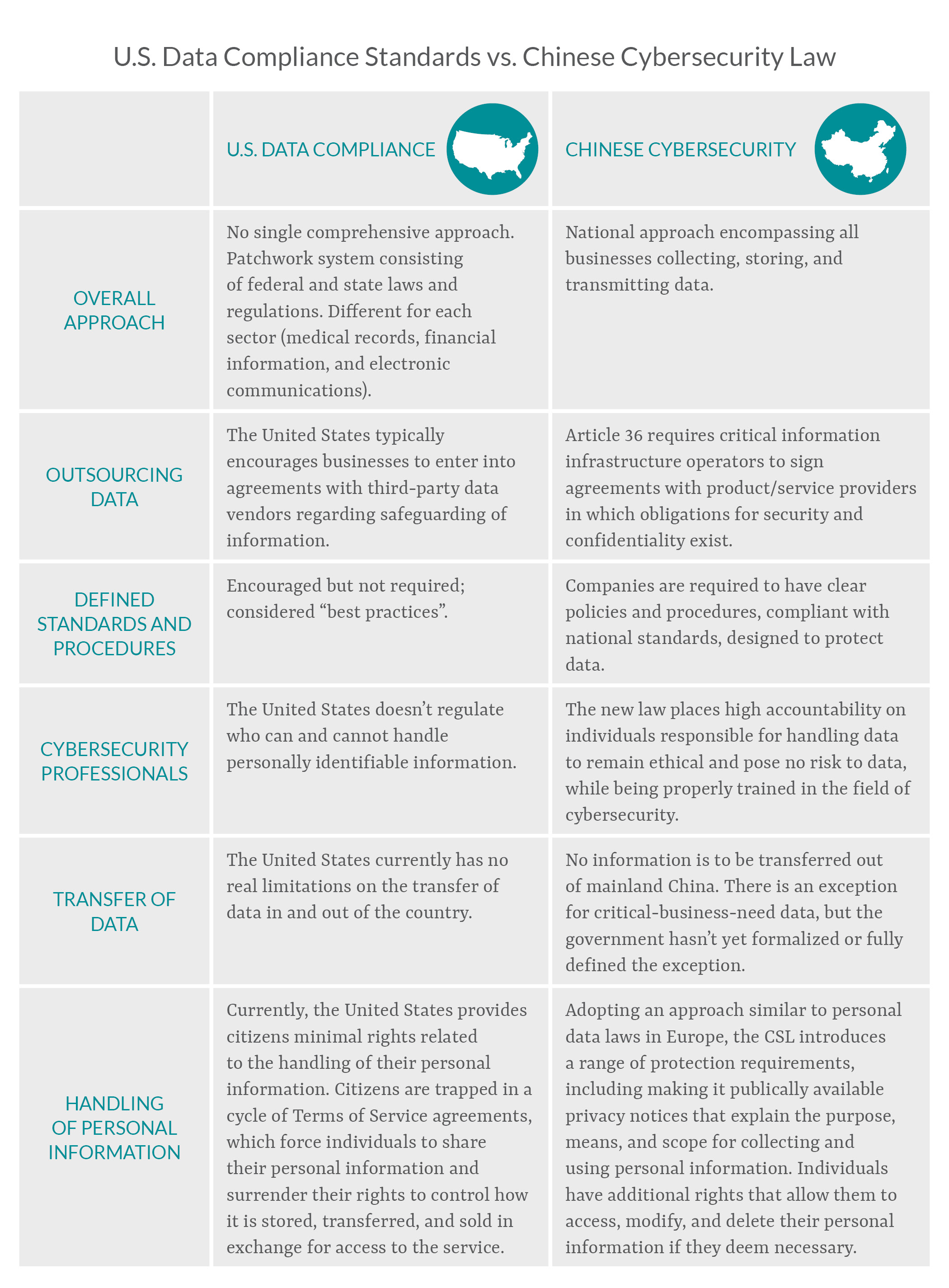 Chinas New Cybersecurity Law Raises Questions And Concerns Explore Our Thinking Plante Moran 