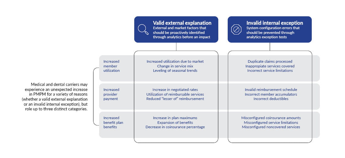 Chart showcasing valid external explanations and internal invalid explanations.