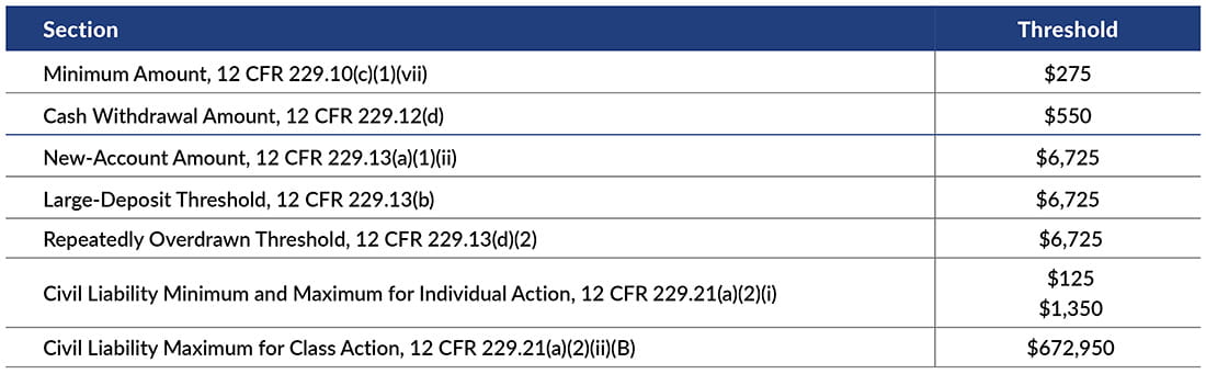 Chart showcasing the minimum thresholds for various sections.