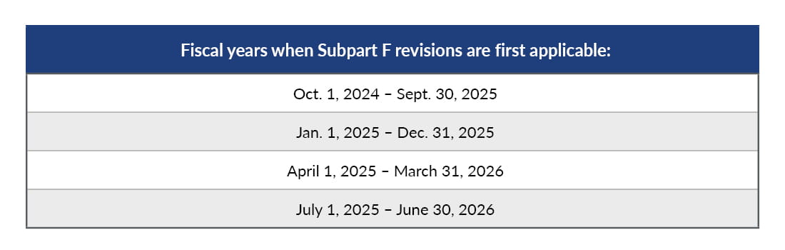 Chart showcasing fiscal years when Subpart F revisions are first applicable.