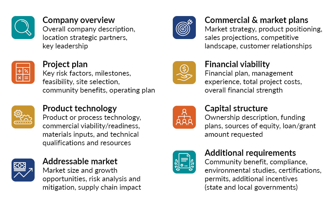 The elements that a comprehensive business plan should have to take full advantage of the funding opportunities.