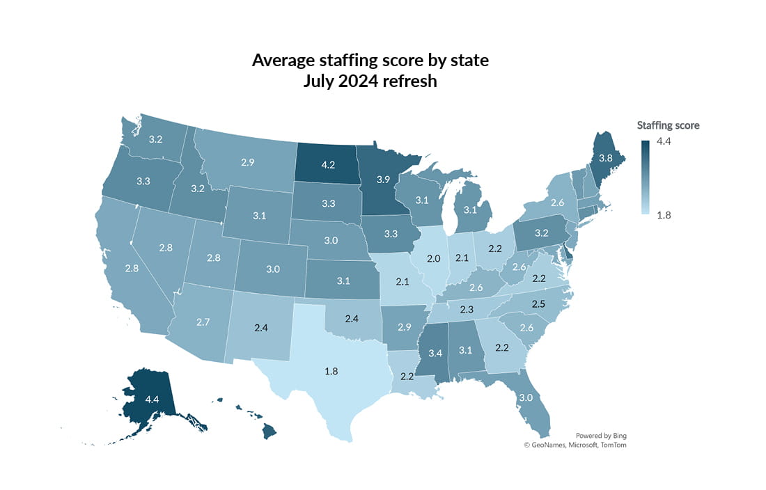 Map showing the average staffing score by state with the July 2024 refresh.