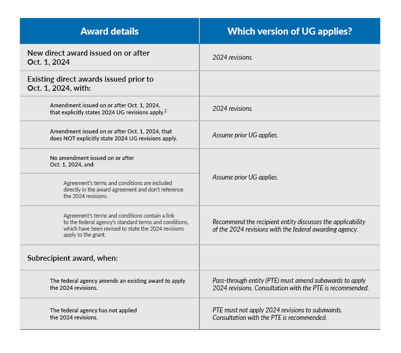 Chart showcasing uniform guidance tips