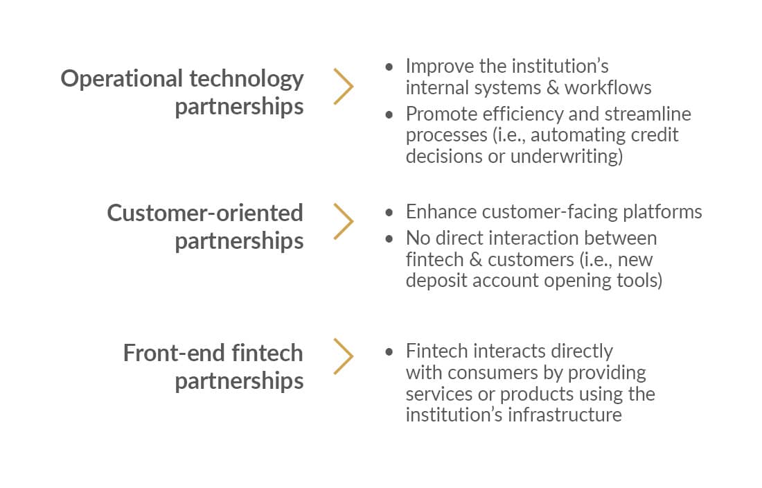 Common types of fintech partnerships, including operational technology partnerships, customer-oriented partnerships, and front-end fintech partnerships.
