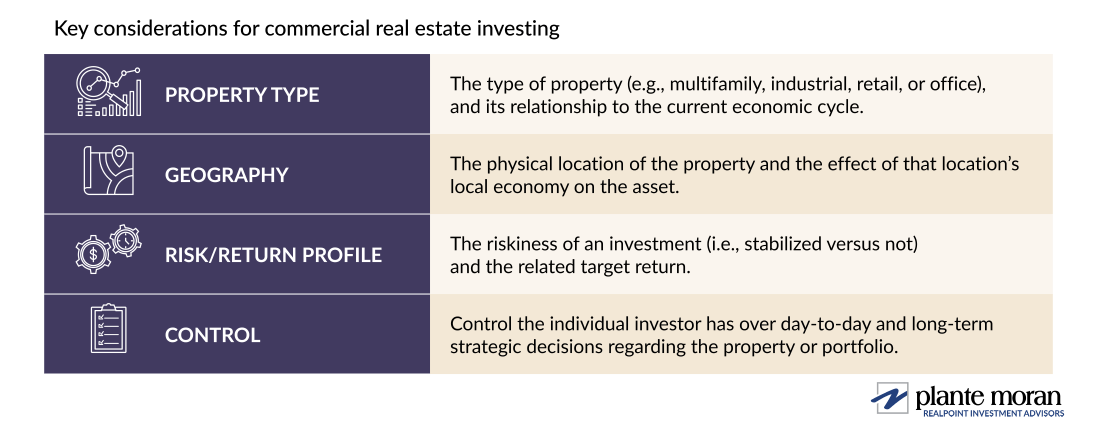 Table describing the 4 guidelines for building a diversified commercial real estate portfolio, including property type, geography, risk/return profile, and control of the asset and strategy.