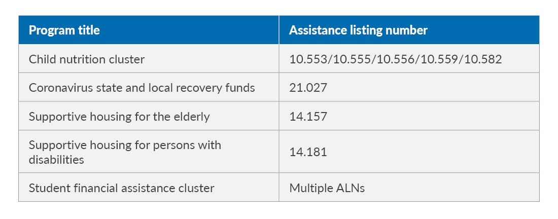 Table showing program titles and assistance listing numbers.