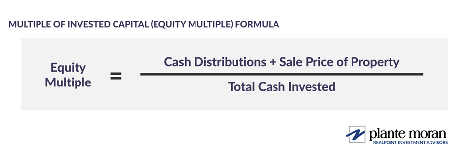 The multiple of invested capital (also known as equity multiple) formula is the sum of cash distributions and sale price of property divided by total cash invested.