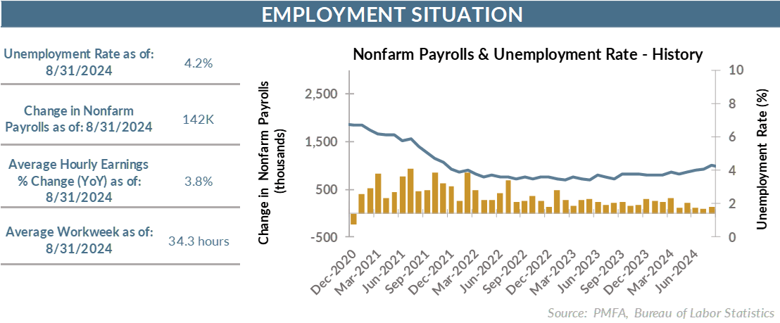 Nonfarm payrolls & unemployment rate - history chart illustration