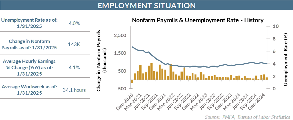 Employment chart Feb