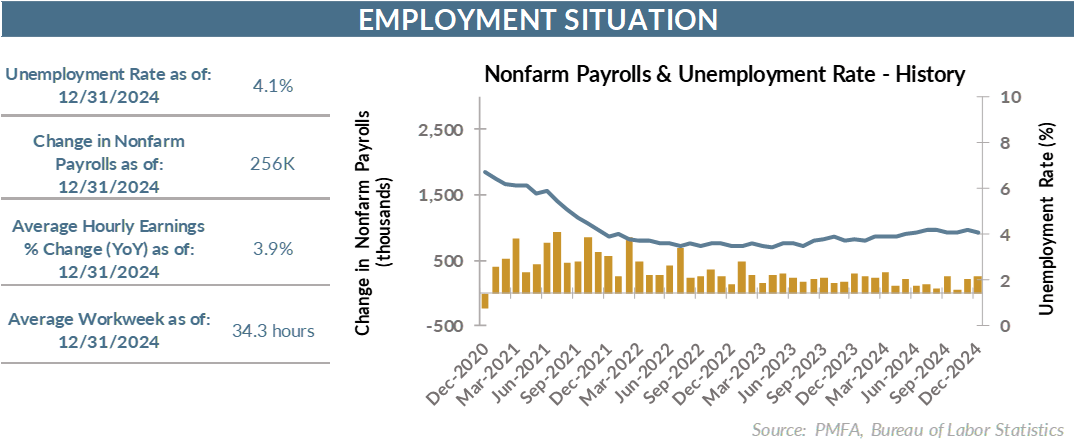 Nonfarm Payrolls & unemployment rate - history chart illustration