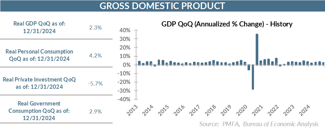 GDP 27 chart