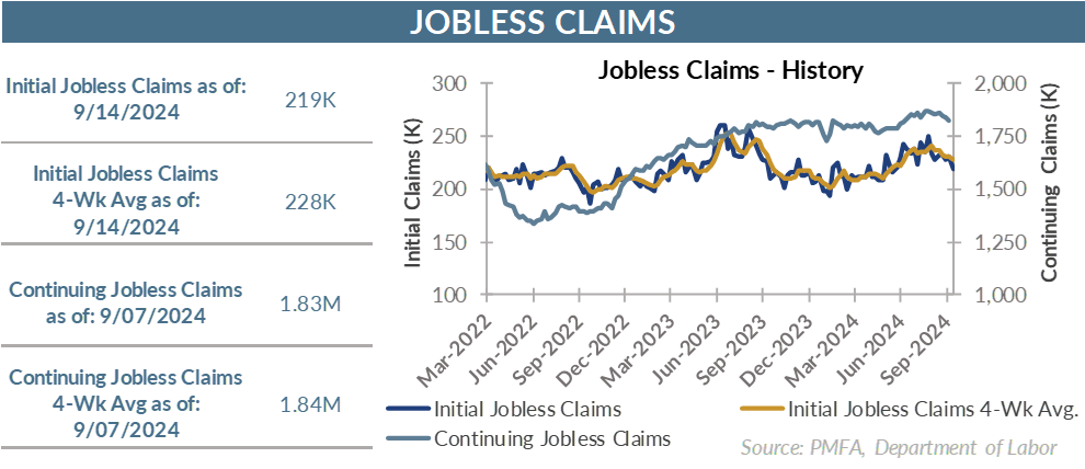 Jobless claims - history chart illustration