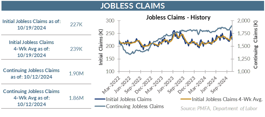 Jobless claims chart