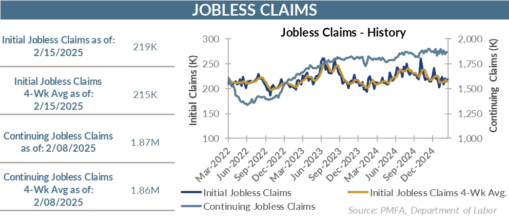 Jobless claims chart 20