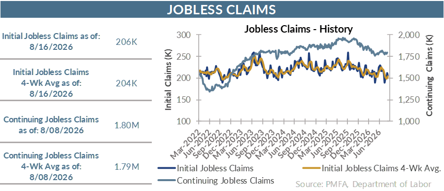 Jobless claims chart.
