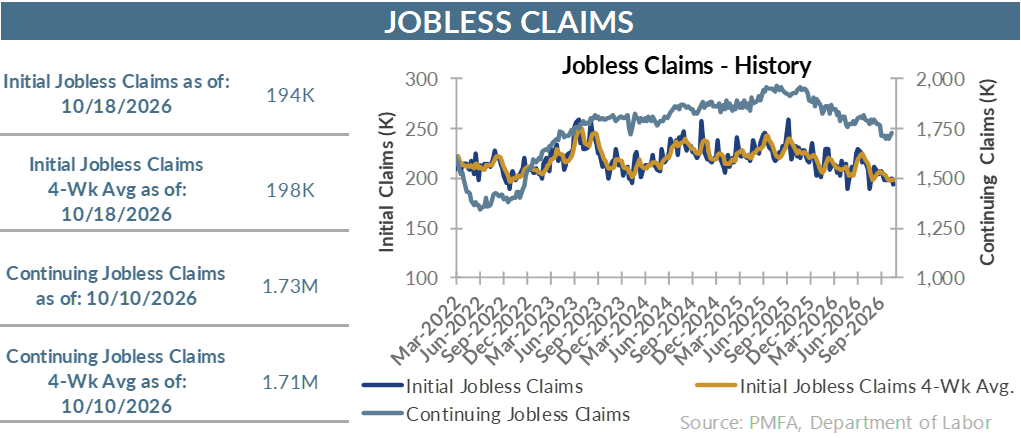 10222026chart