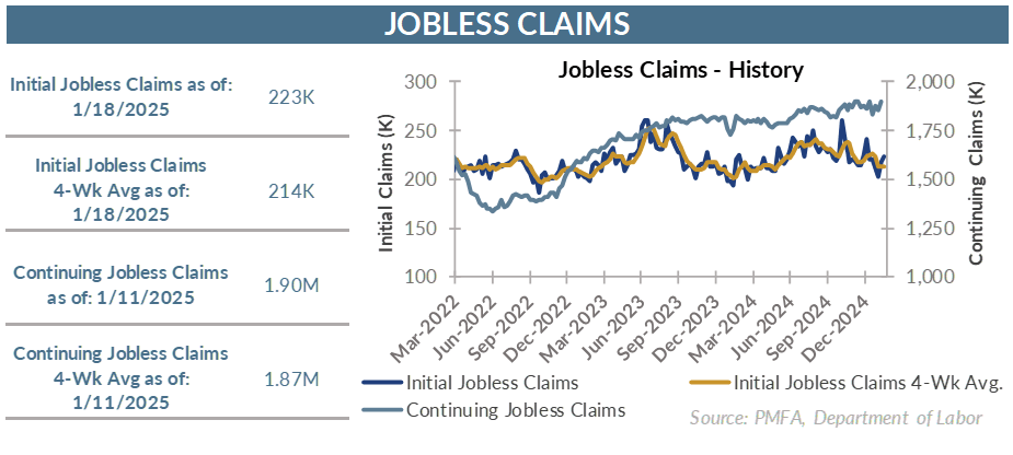 Jobless claims chart