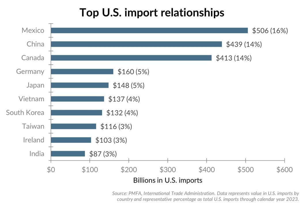 article 1 chart