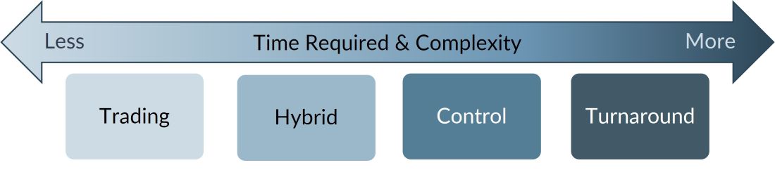 Distressed credit strategies