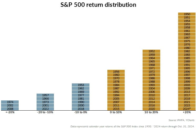 SP500 RD